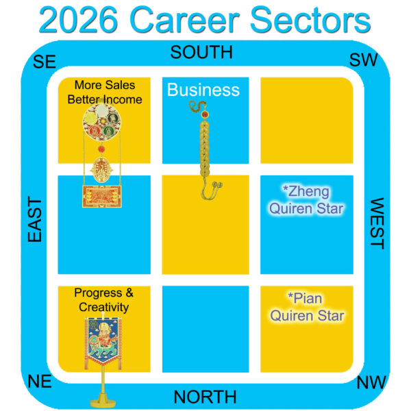 2026 Career Sectors