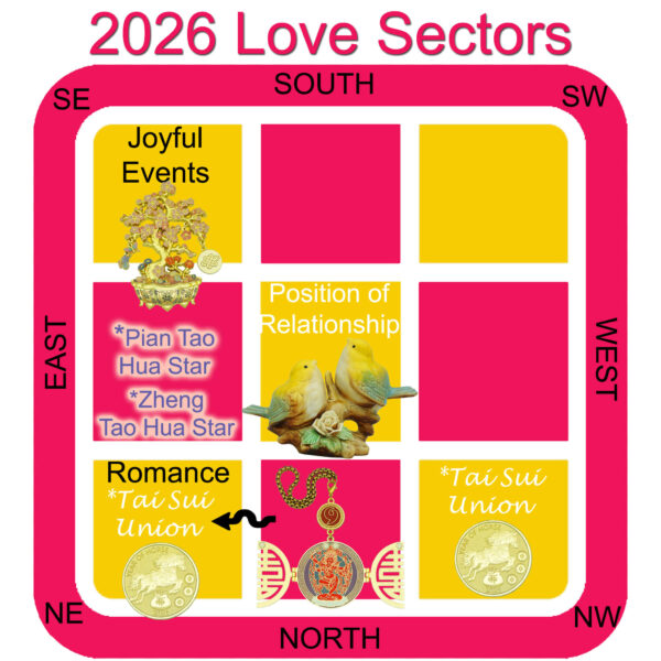 2026 Love Sectors