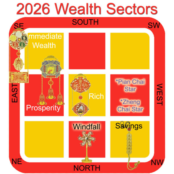 2026 Wealth Sectors